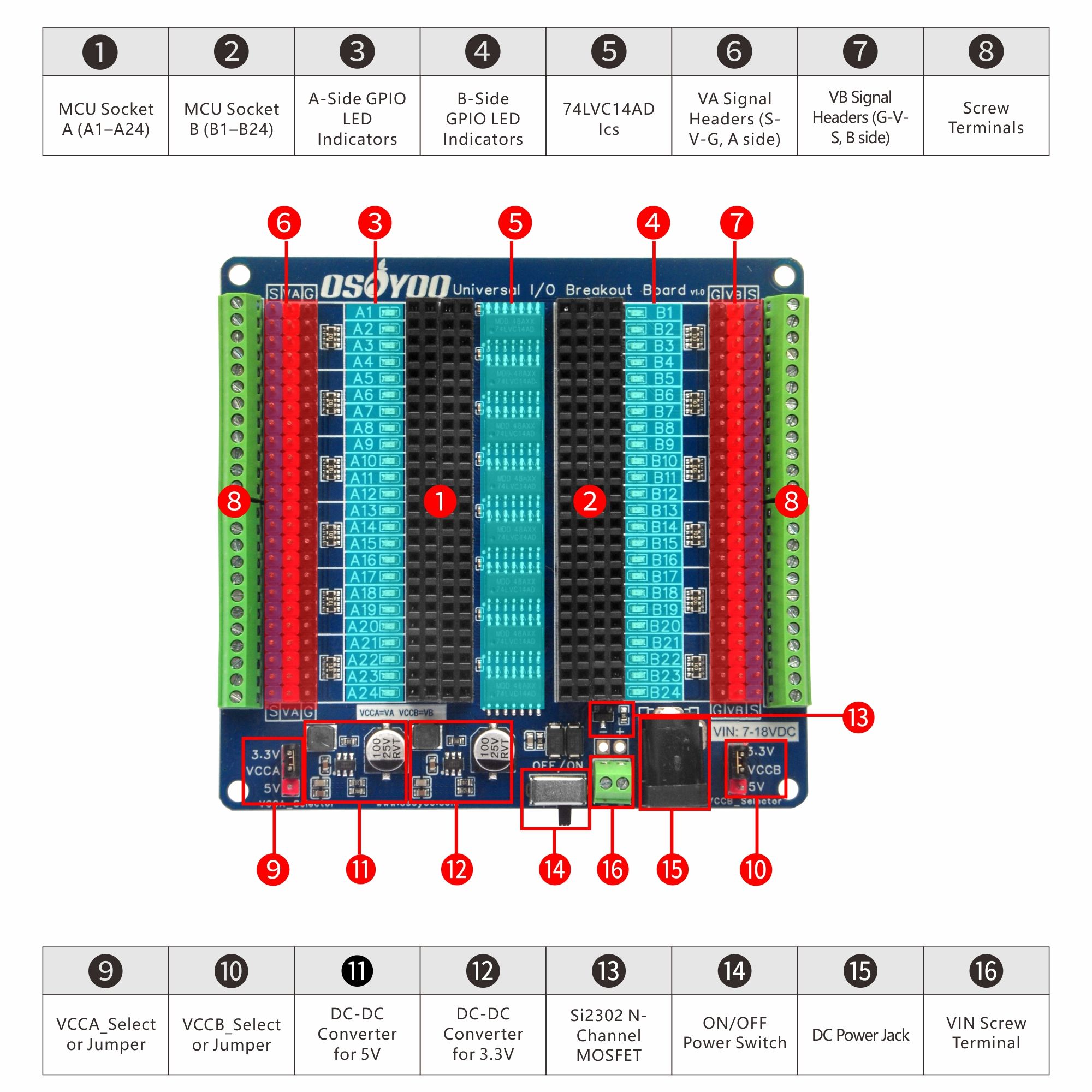 OSOYOO Universal IO Breakout B - огляд і ціна Nodemcuv2