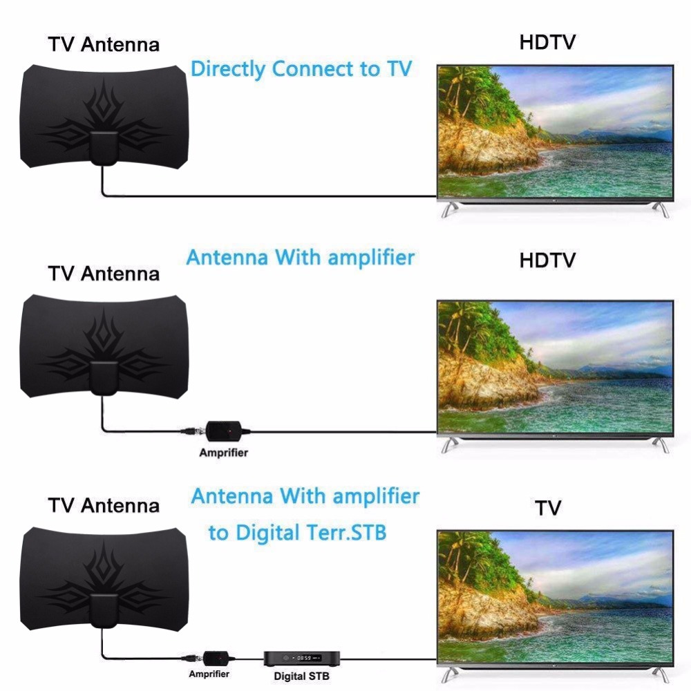2025 ATSC 4K 1080P HDTV Antenn - огляд і ціна Devkitc
